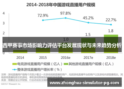 西甲赛事市场影响力评估平台发展现状与未来趋势分析