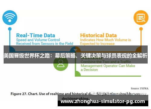 美国晋级世界杯之路：幕后策略、关键决策与球员表现的全解析