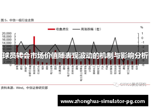 球员转会市场价值随表现波动的机制与影响分析