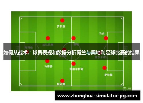 如何从战术、球员表现和数据分析荷兰与奥地利足球比赛的结果