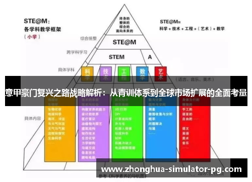意甲豪门复兴之路战略解析：从青训体系到全球市场扩展的全面考量