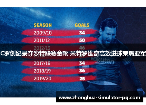 C罗创纪录夺沙特联赛金靴 米特罗维奇高效进球荣膺亚军